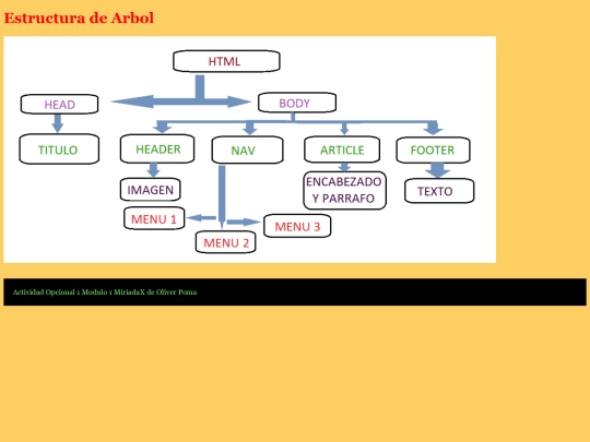 ActOpc2Mod1/ActOpc2Mod1 screenshot
