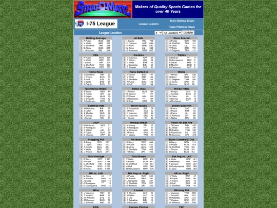 2004/leaders screenshot
