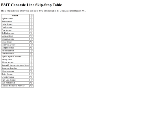 rail/lskipstop screenshot
