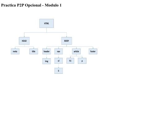 practica_opcional_modulo1 screenshot