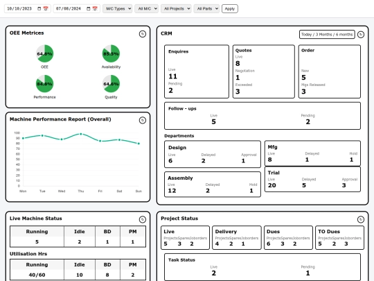 OEEDashboard screenshot