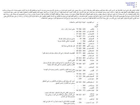 flasefah screenshot