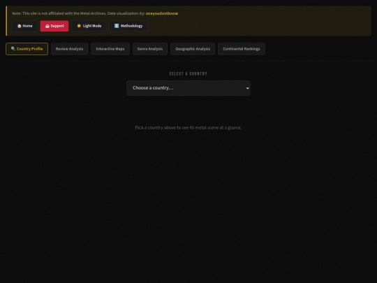 html/country_profile screenshot