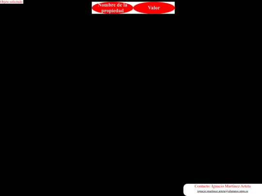 Practica2/propiedades screenshot