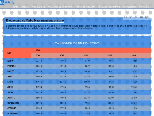 final/estadistica screenshot