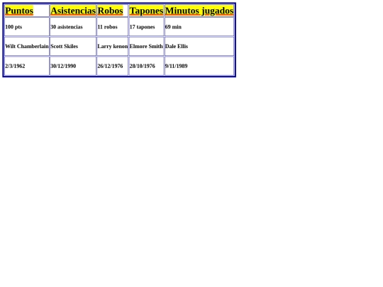 practica final final/recordsnba screenshot