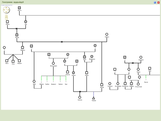 mudriydub/genomaps/genomap1 screenshot