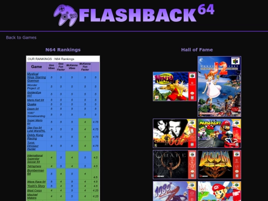 N64_Games/Rankings screenshot