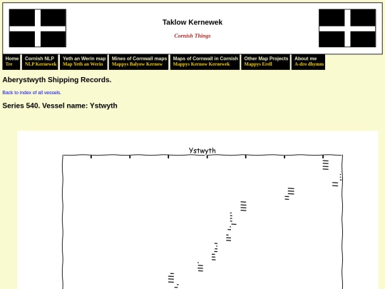 abership/crewlists/vessel540 screenshot