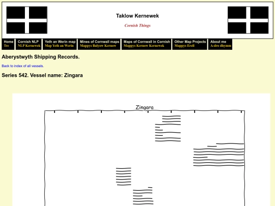 abership/crewlists/vessel542 screenshot