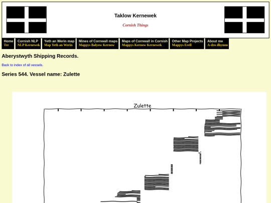 abership/crewlists/vessel544 screenshot