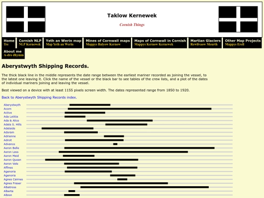 abership/datesallvessels screenshot