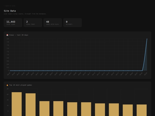 data screenshot
