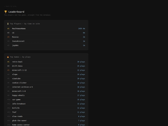 leaderboard screenshot