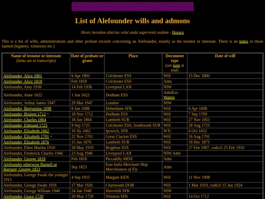 WillList screenshot