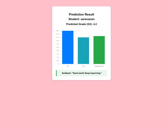 grade prediction feature/result screenshot