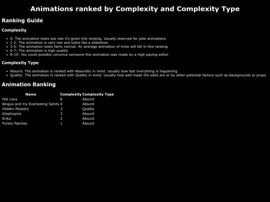 Animations/Animations-Ranked-By-Complexity screenshot