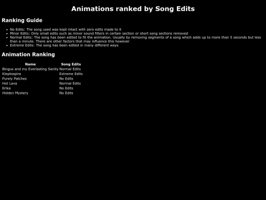 Animations/Animations-Ranked-By-Song-Edits screenshot