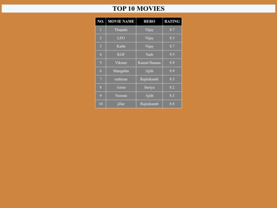 Gokul/TEST/Test-1 screenshot