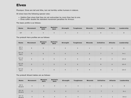 Realm of Chaos/Bestiary/Intelligent/elves screenshot