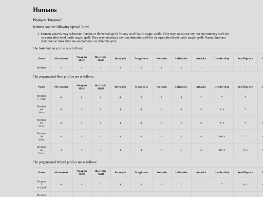 Realm of Chaos/Bestiary/Intelligent/humans screenshot
