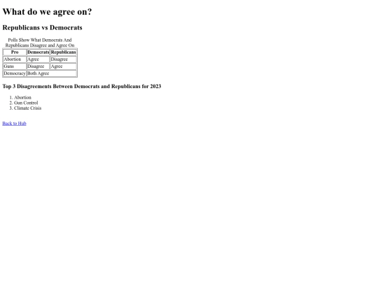 poll screenshot