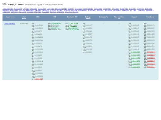 coerent-rsi-and-stochrsi-assets-scanner screenshot