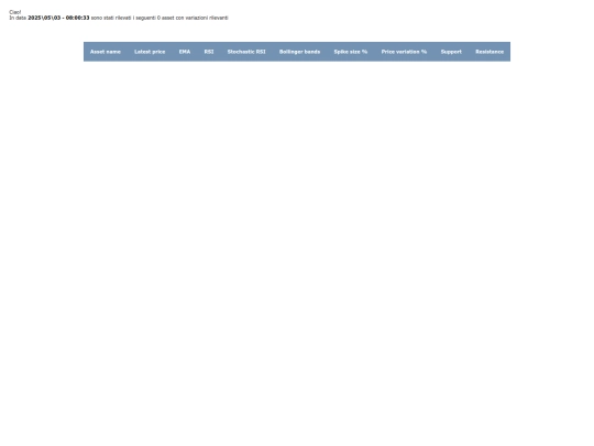 coerent-rsi-or-stochrsi-on-intraday-for-Bitcoin screenshot