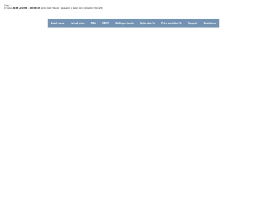 coerent-srsif-on-intraday-for-Bitcoin screenshot