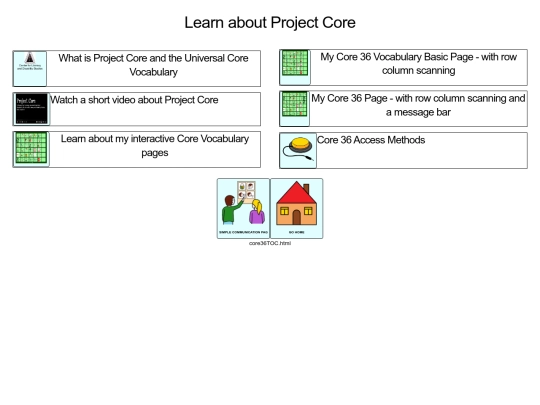 Communication/core36TOC screenshot