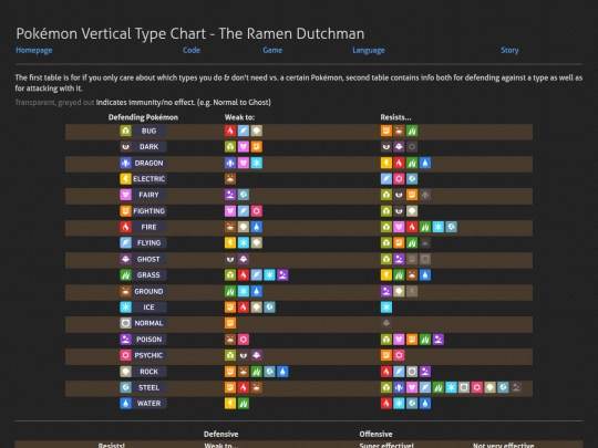 page/game/pokemon-vertical-type-chart screenshot