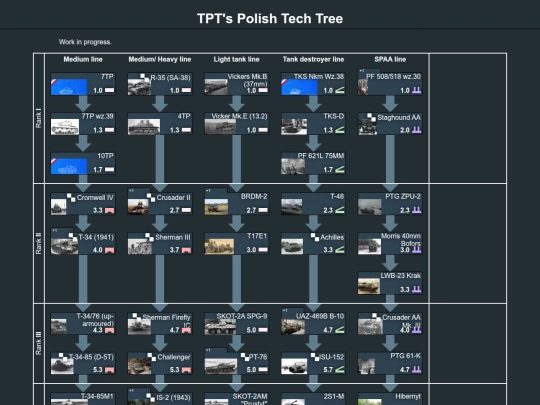 polish/tpt's_polish_tech_tree (4) screenshot