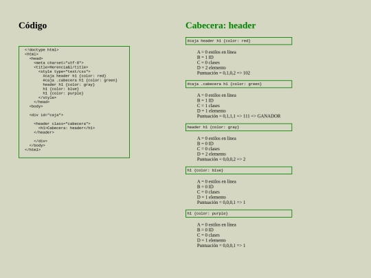 pages/puntuacionesprioridadcss screenshot