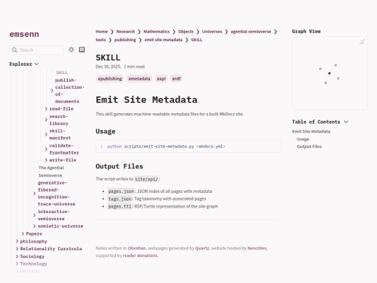 Research/Mathematics/Objects/Universes/agential-semioverse/tools/publishing/emit-site-metadata/SKILL screenshot