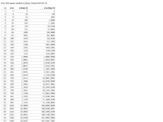 eng/2022-05-19-Squares-in-binary-table screenshot