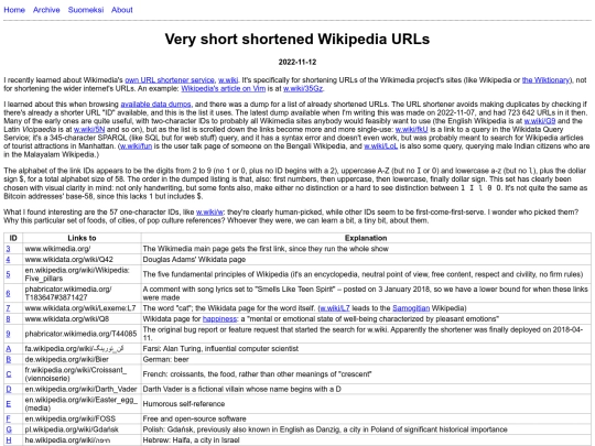 eng/2022-11-12-Short-wiki-URLs screenshot