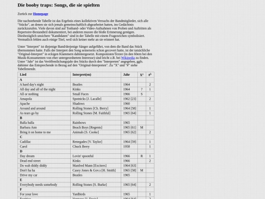 Songtabelle_SmPh screenshot
