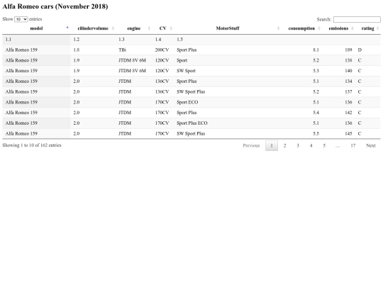 alfaromeotable screenshot