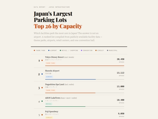 japan-parking screenshot