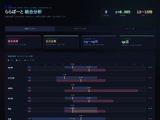lib/lalapot screenshot