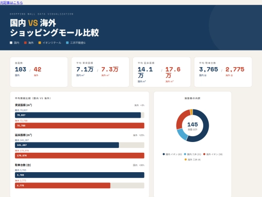 lib/mall_dashboard screenshot