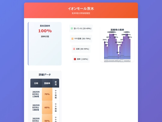 parkingdata/aeonibaraki screenshot