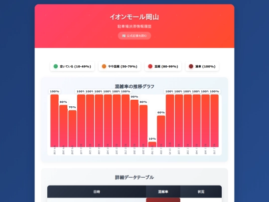 parkingdata/aeonmall-okayama screenshot
