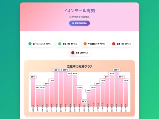 parkingdata/kochiaeonmall screenshot