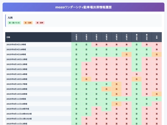 parkingdata/mozowondercity screenshot