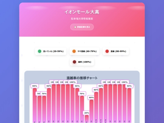 parkingdata/odakaaeonmall screenshot