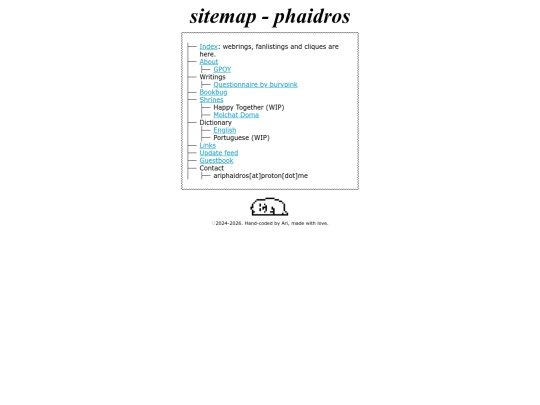 sitemap screenshot