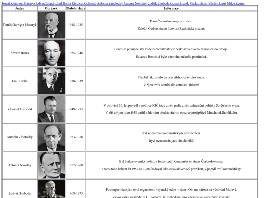 prezidenti screenshot