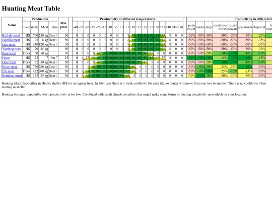 html/hunting_table screenshot