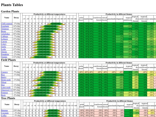 html/plants_table screenshot
